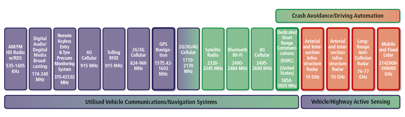 Diagram Vehicle and Infrastructure Navigations