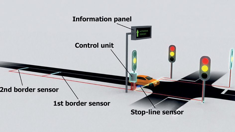 Matsur Monitoring system