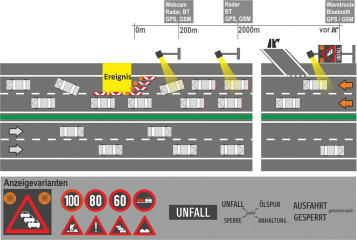 surveillance system for location