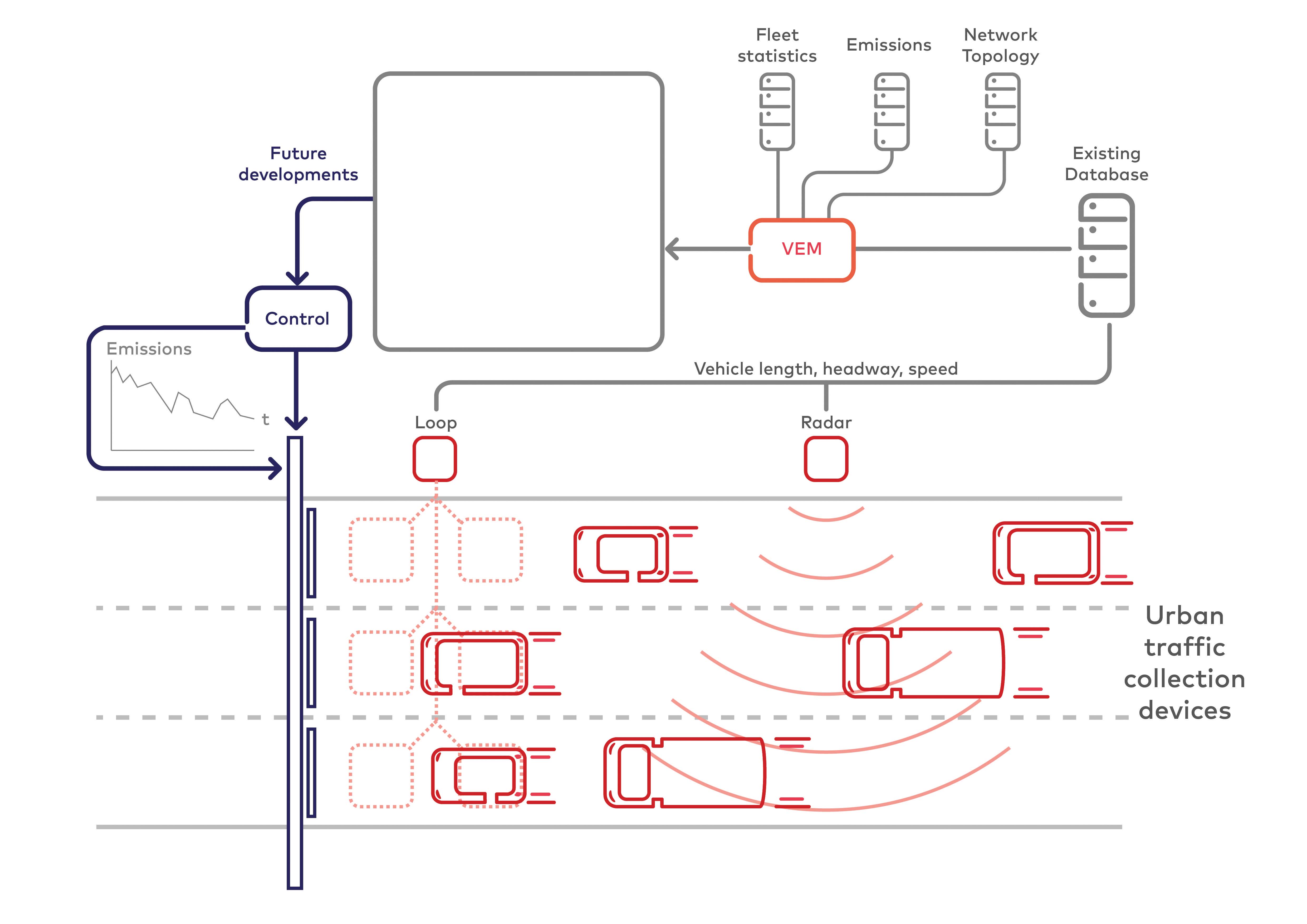 Schematic diagram of Dynniq's Virtual Emissions Monitor