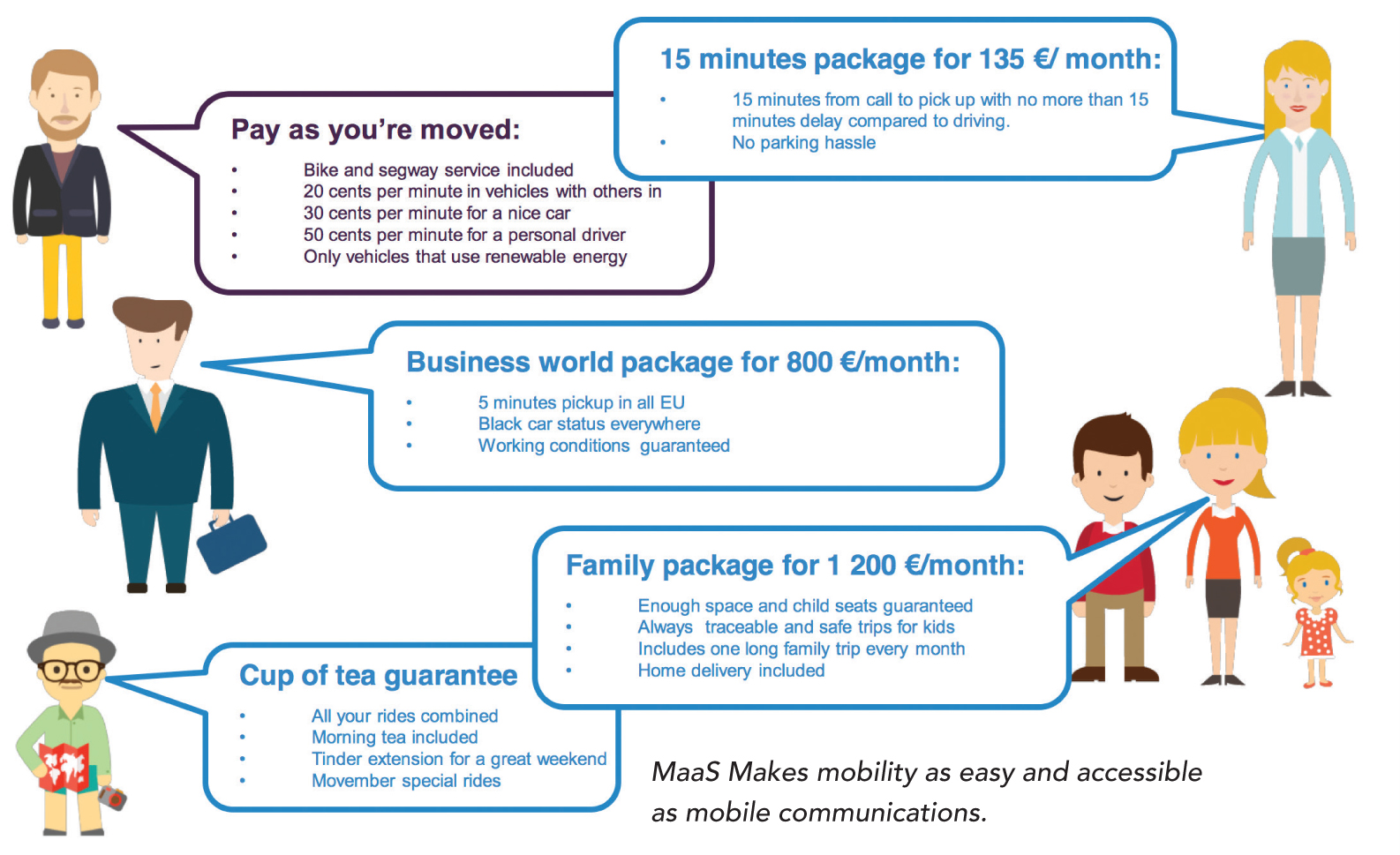 graph about mobility