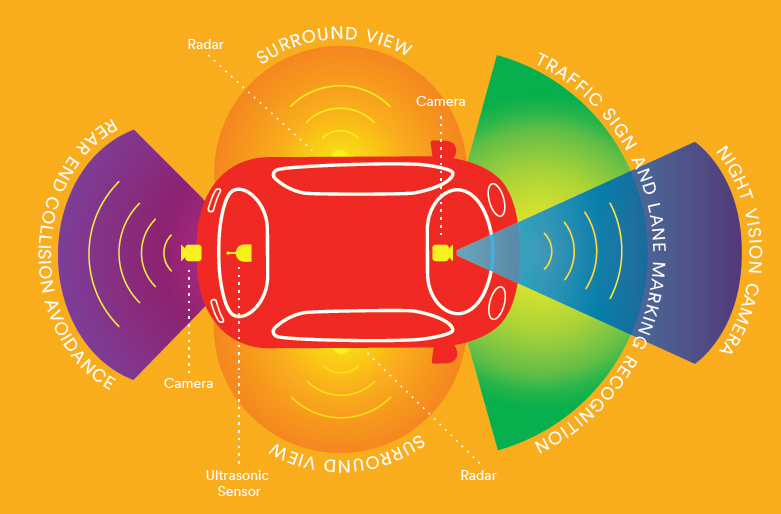 Sensors installed on a car