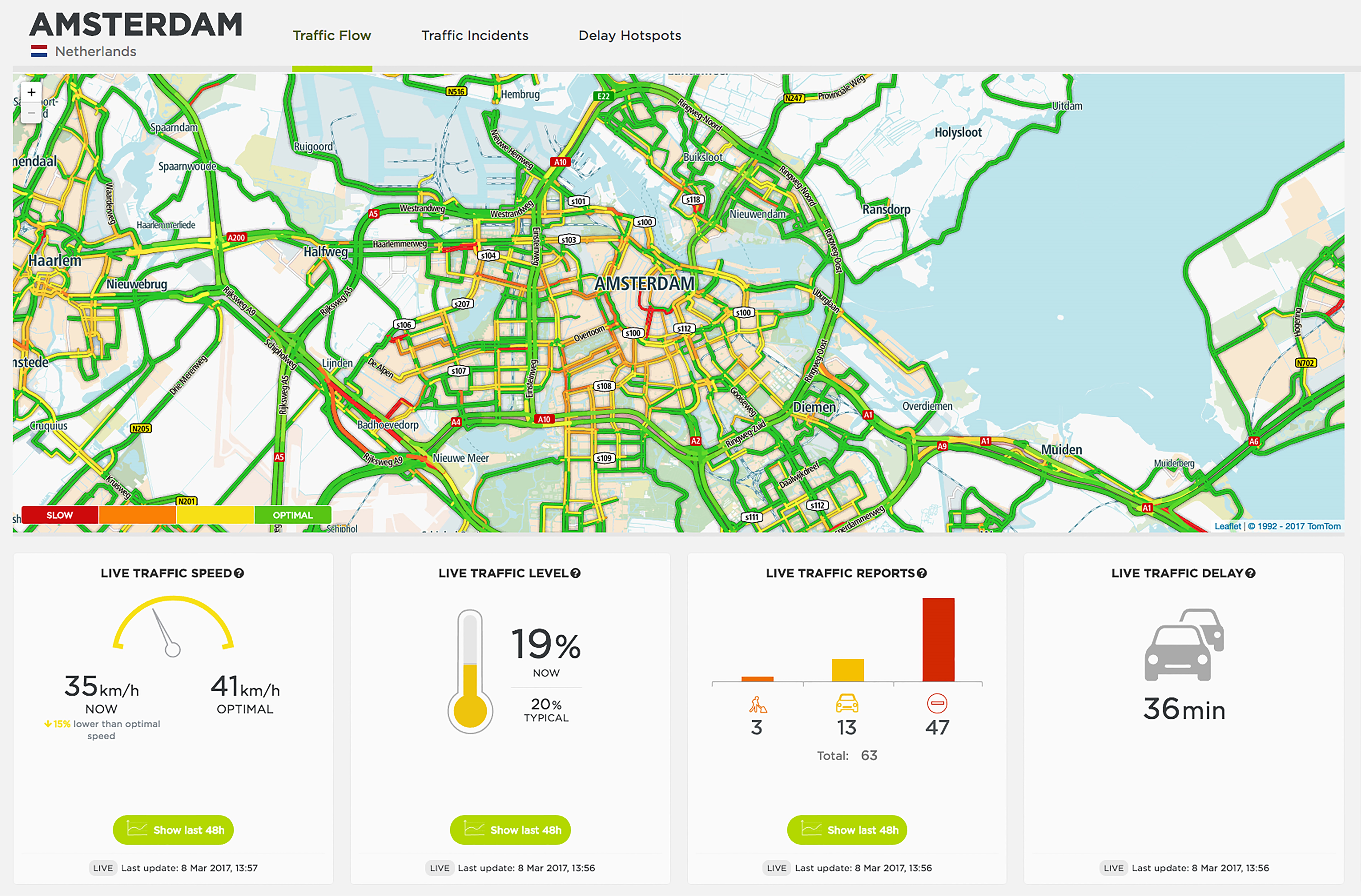 TM2.0 aims to incorporate live data from connected cars and devices, such as this TomTom data from Amsterdam, to help road authorities improve traffic management..jpg