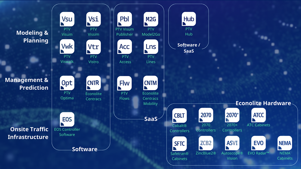 Mobility Tech Suite by Umovity 