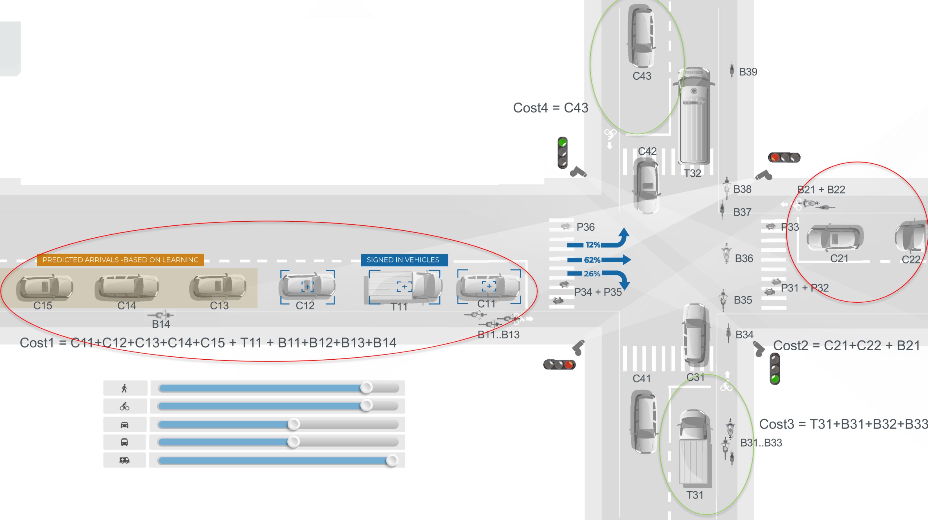 See the future of mobility with Swarco