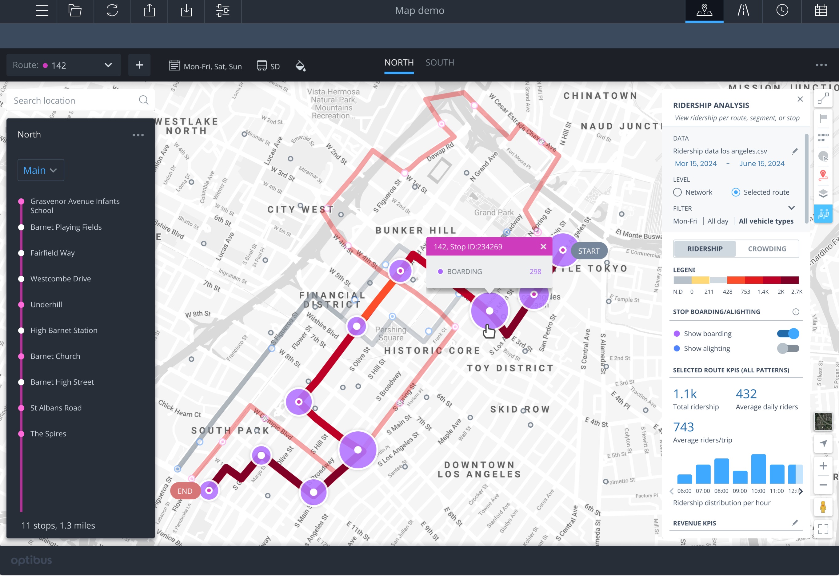 bus optimisation software planning art science 