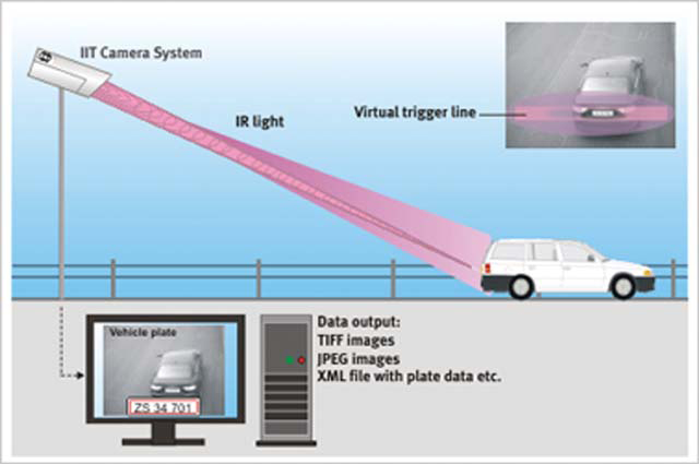 In Image Triggering diagram