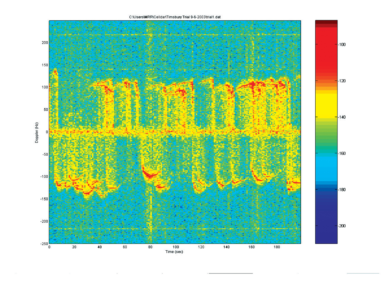 Waterfall plot 