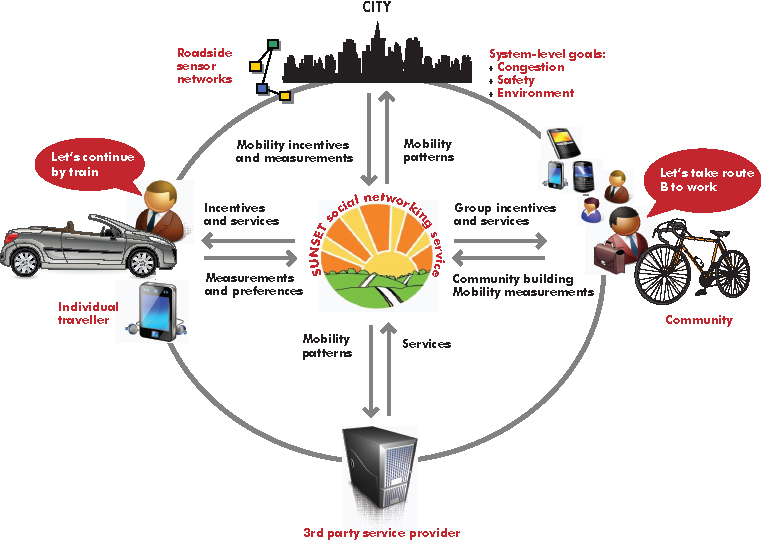 Diagrammatic summary