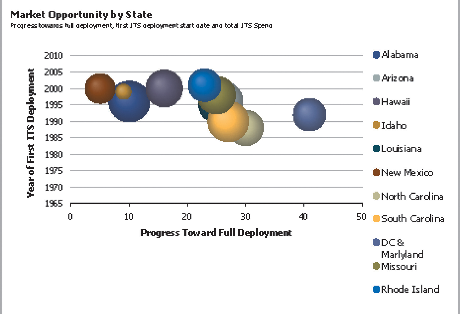 Market Opportunity by state