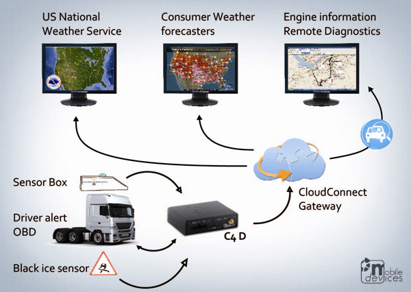 MoPED-IC System Diagram