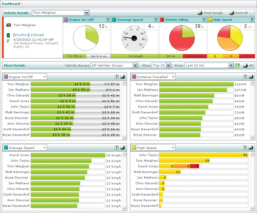 FleetMatic GPS Tracking