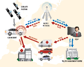 eCall Diagram