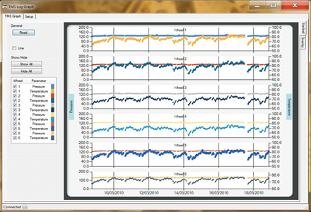 tms log graph avatar