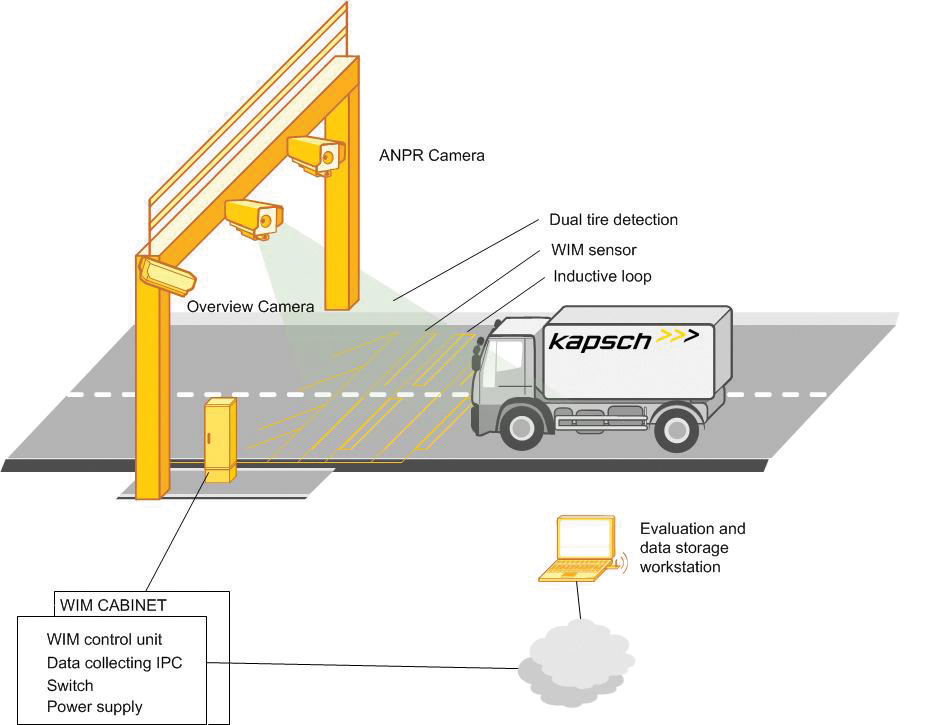 Kapsch WIM system