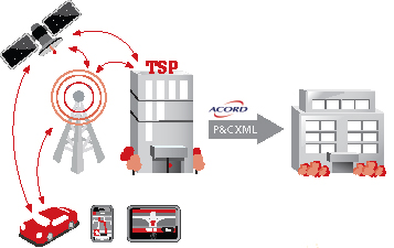 Telematics Data Standards Ecosystem