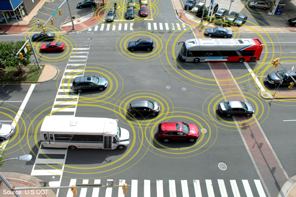A transportation system of connected vehicles communicating with each other soon be reality ITS WC 2014 Preview Connected Vehicle Pilots