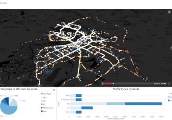 PTV Hub collaboration users result digital