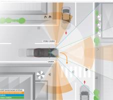 NAFTA transport transform Daimler Cross traffic assit feature