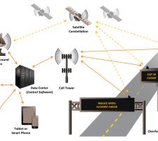 Schematic twin communication paths