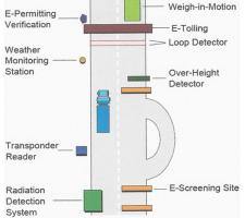 HWA Smart Roadside Vision