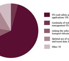 EU study KPI