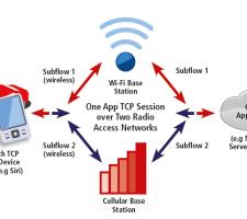 Illustration of a Multi-Path TCP Session Over Multiple Radio Access Networks