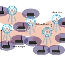 Diagram 3  Illustration of Heterogeneous inter-networking (HetNets)