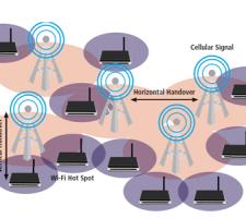 ITS Nafta Diagram 3 Avatar