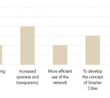 Transit public transport open data