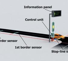 ITS WC 15 Preview p10 Matsur Monitoring system avatar