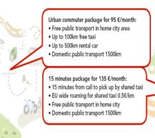 ITS UTC Public information about mobility avatar