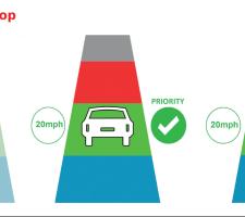 Symbols from the EU's green light optimal speed advisory