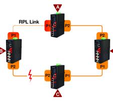 ethernet systems figure 3