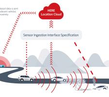 Schematic view of sensor integration