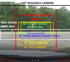 Radar and camera fields of view.