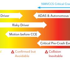 Collision Timeline