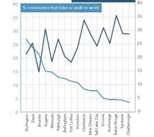 Bicycling and Walking Benchmarking 