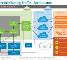 Talking Traffic Partnerschap-NEW ILLUSTRATIONS.jpg