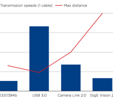 Transmission distance vs throughput - the major tradeoffs.png