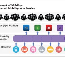 CitySpire business model.jpg