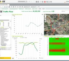 EcoTrafiX Dashboard traffic flow.jpg