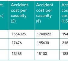 Table 2 - Predicted safety.JPG