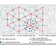 Map of ZigBee multi-cluster network 