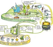 Figure 2: InfoConnect Phase 2 context 