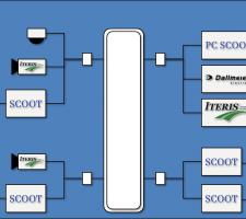 System Architecture