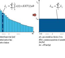 Effect of the conversation of the environmental footprint