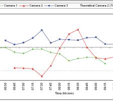 Results graph