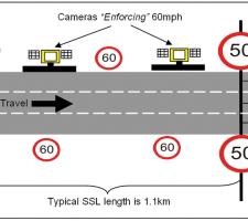 Stepped speed diagram