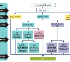 VMT Charging Chart